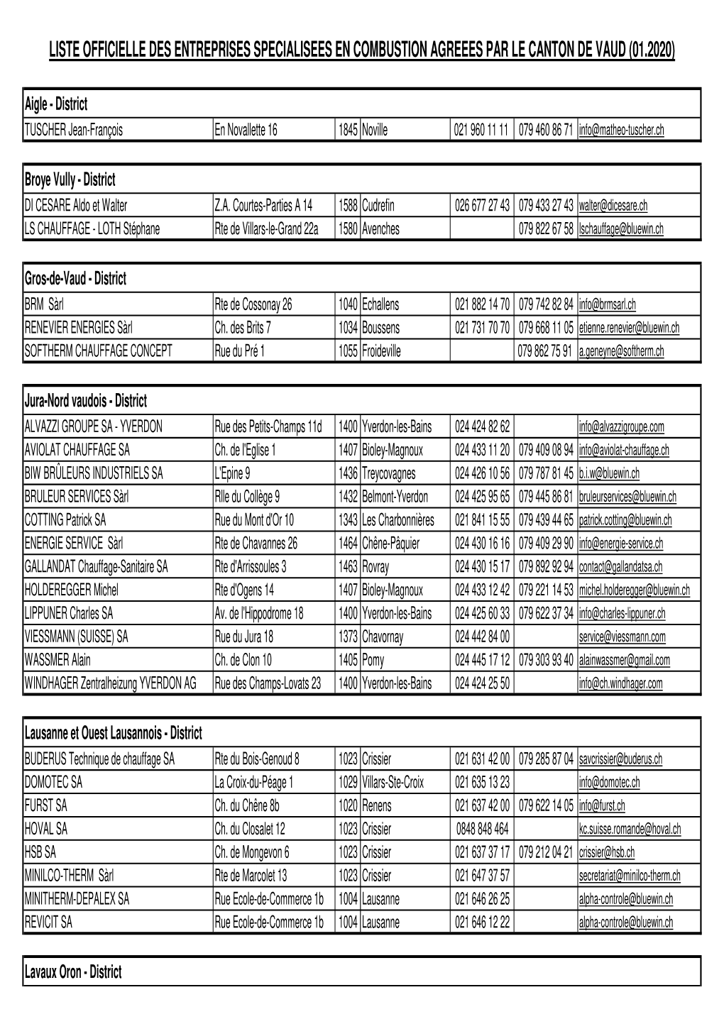 Liste Entreprises Spécialisées Triées Par Nom Et Région 2019