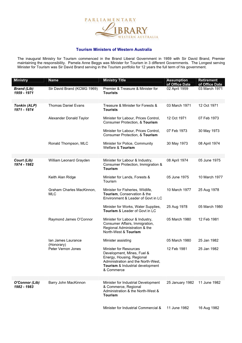 Tourism Ministers of Western Australia