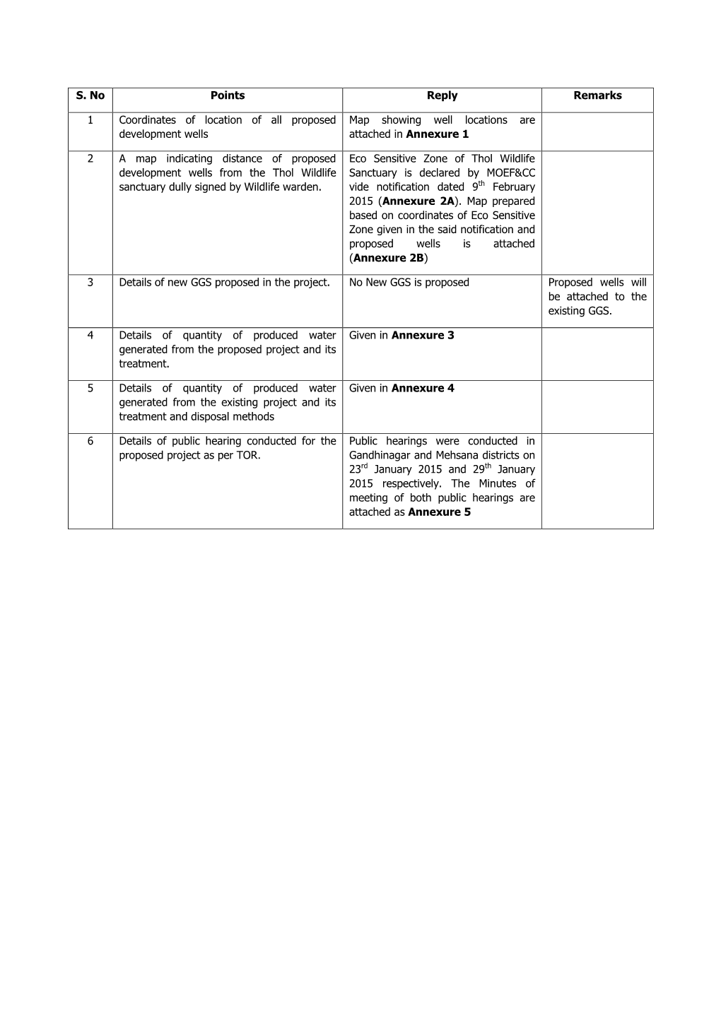 S. No Points Reply Remarks 1 Coordinates of Location of All Proposed Development Wells Map Showing Well Locations Are Attached I