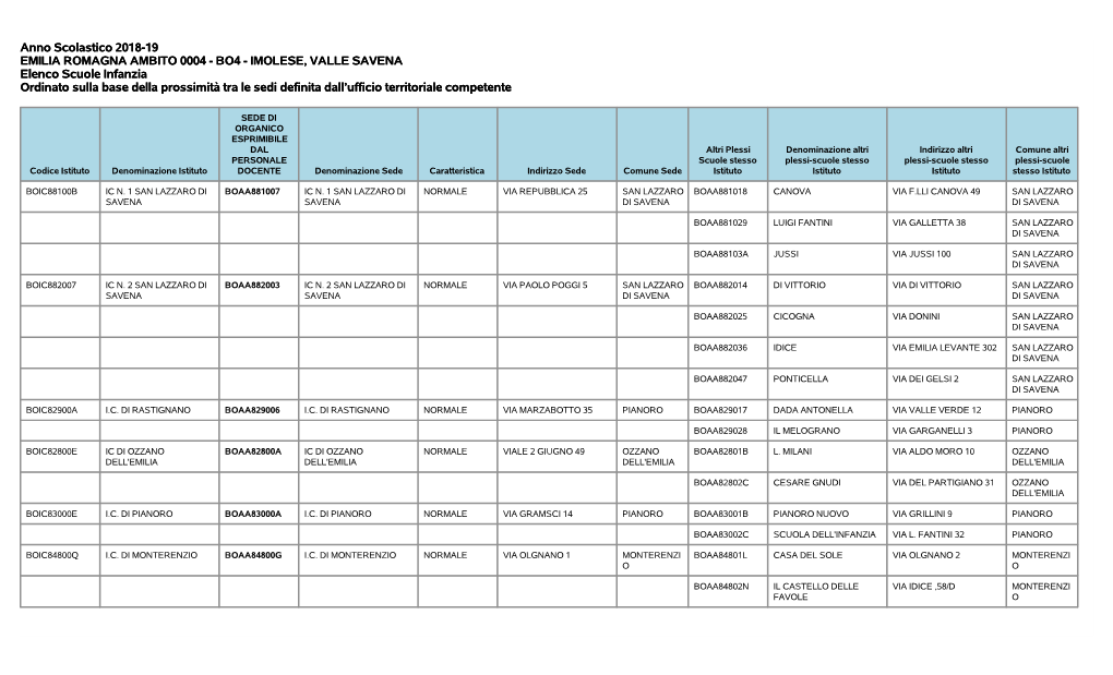 Anno Scolastico 2018-19 EMILIA ROMAGNA AMBITO 0004
