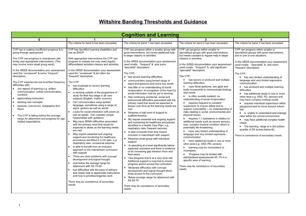 Wiltshire Banding Thresholds and Guidance