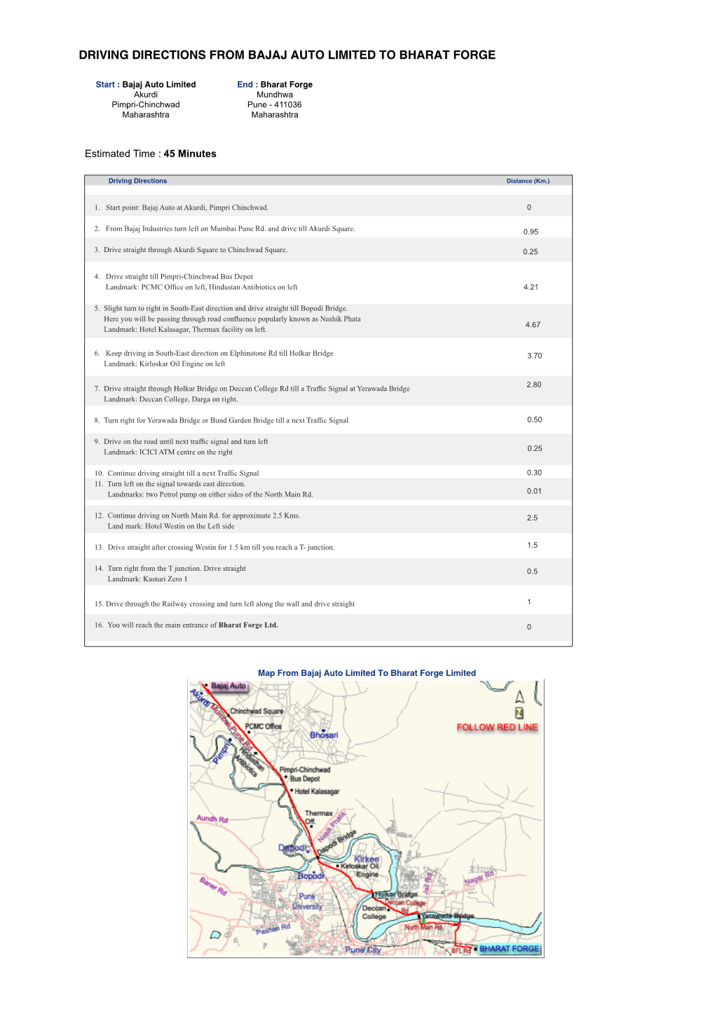 Driving Directions from Bajaj Auto Limited to Bharat Forge