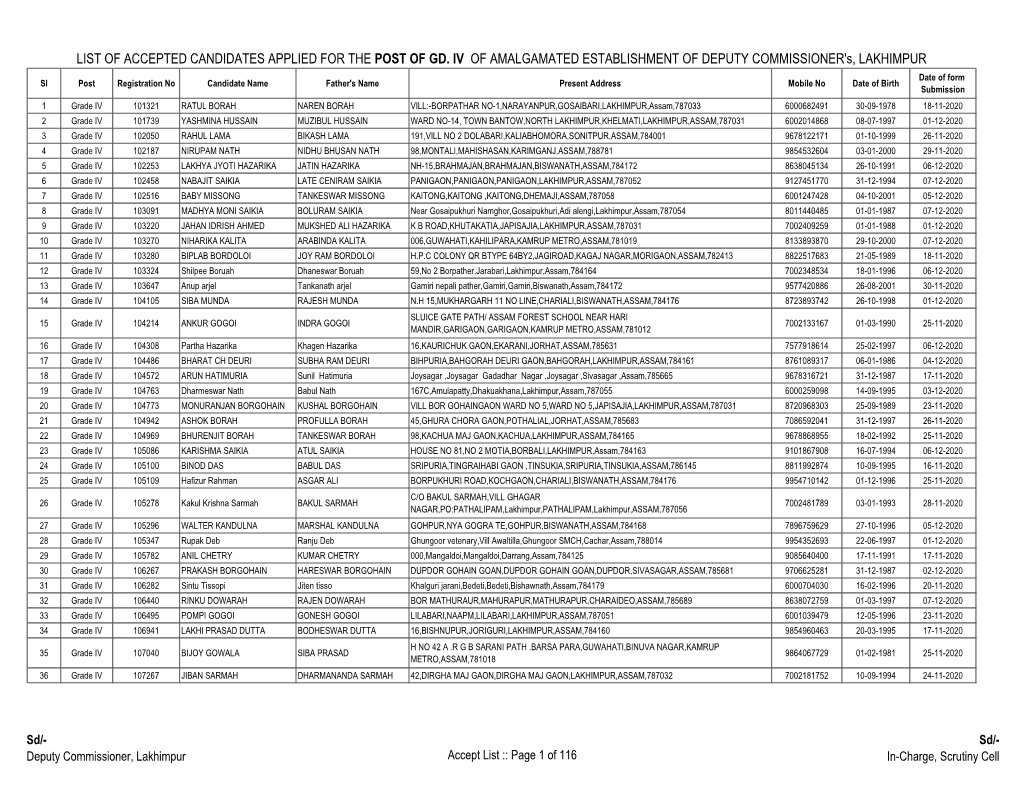 LIST of ACCEPTED CANDIDATES APPLIED for the POST of GD. IV of AMALGAMATED ESTABLISHMENT of DEPUTY COMMISSIONER's, LAKHIMPUR