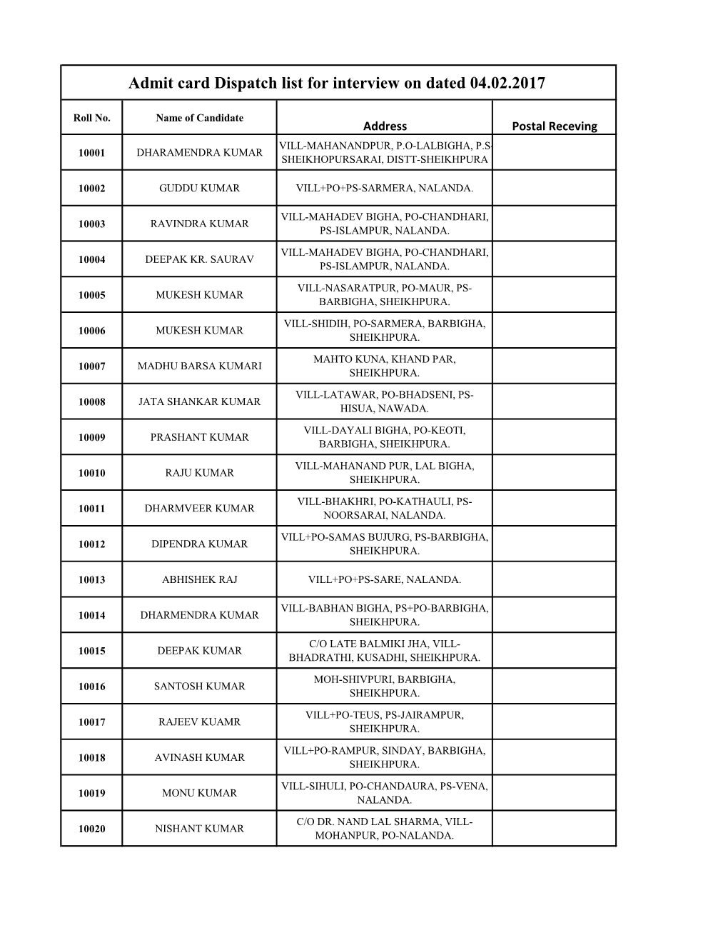 Dispatch List 04-02-2017.Pdf