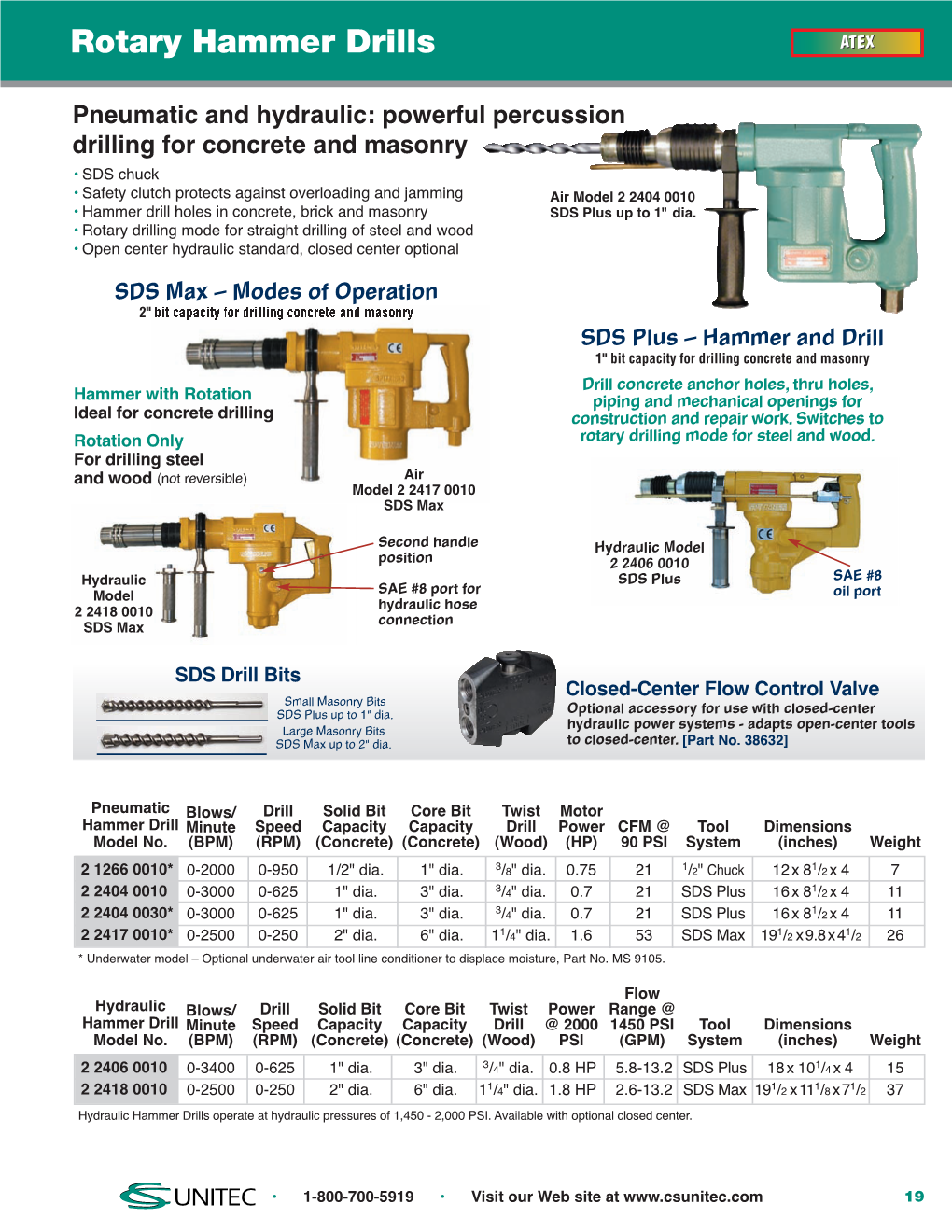 Rotary Hammer Drills ATEX