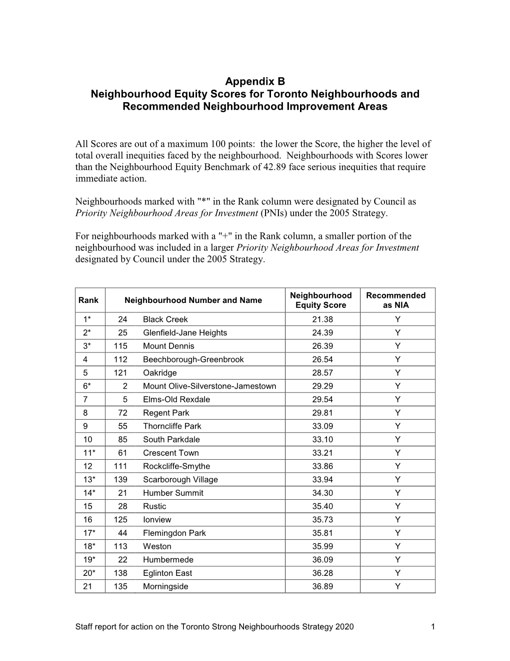 Neighbourhood Equity Scores for Toronto Neighbourhoods and Recommended Neighbourhood Improvement Areas