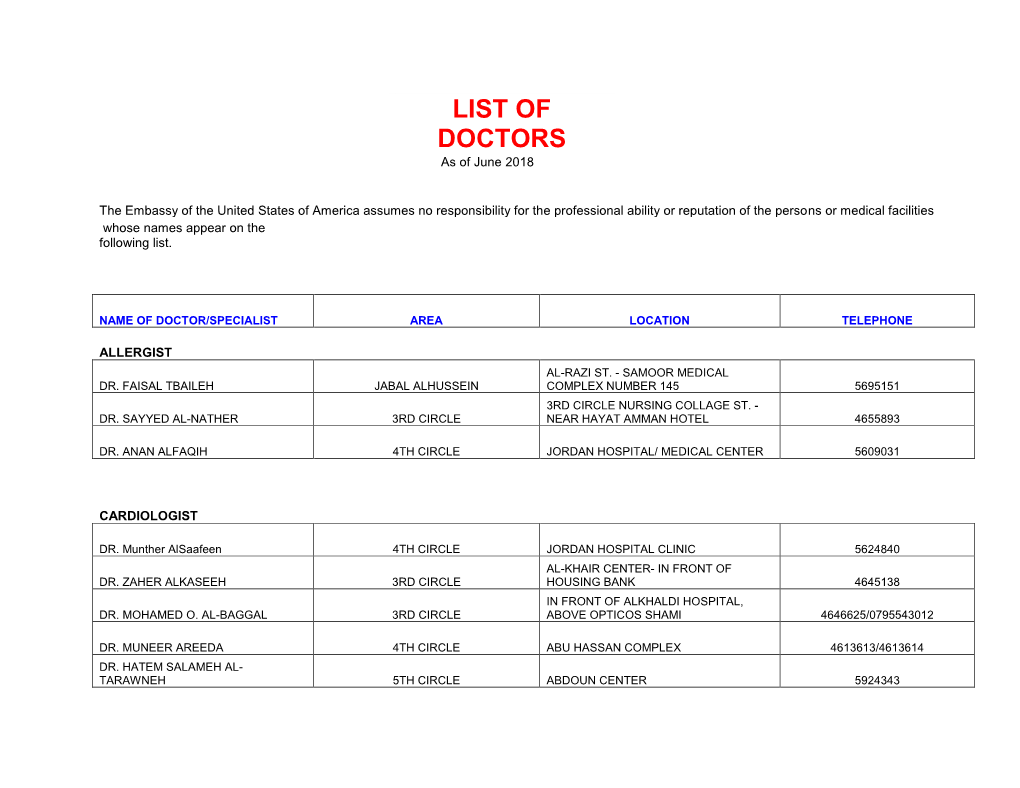 LIST of DOCTORS As of June 2018