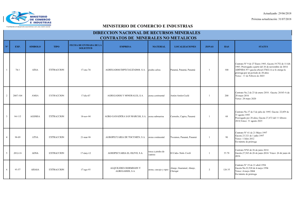 Direccion Nacional De Recursos Minerales Contratos De Minerales No Metalicos