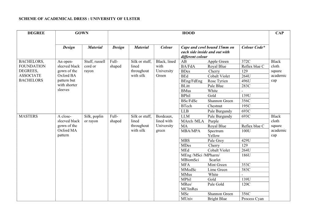 Scheme of Academical Dress : University of Ulster