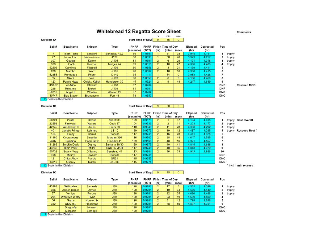 Whitebread 12 Regatta Score Sheet Comments Hr Min Sec Division 1A Start Time of Day: 9 55 0