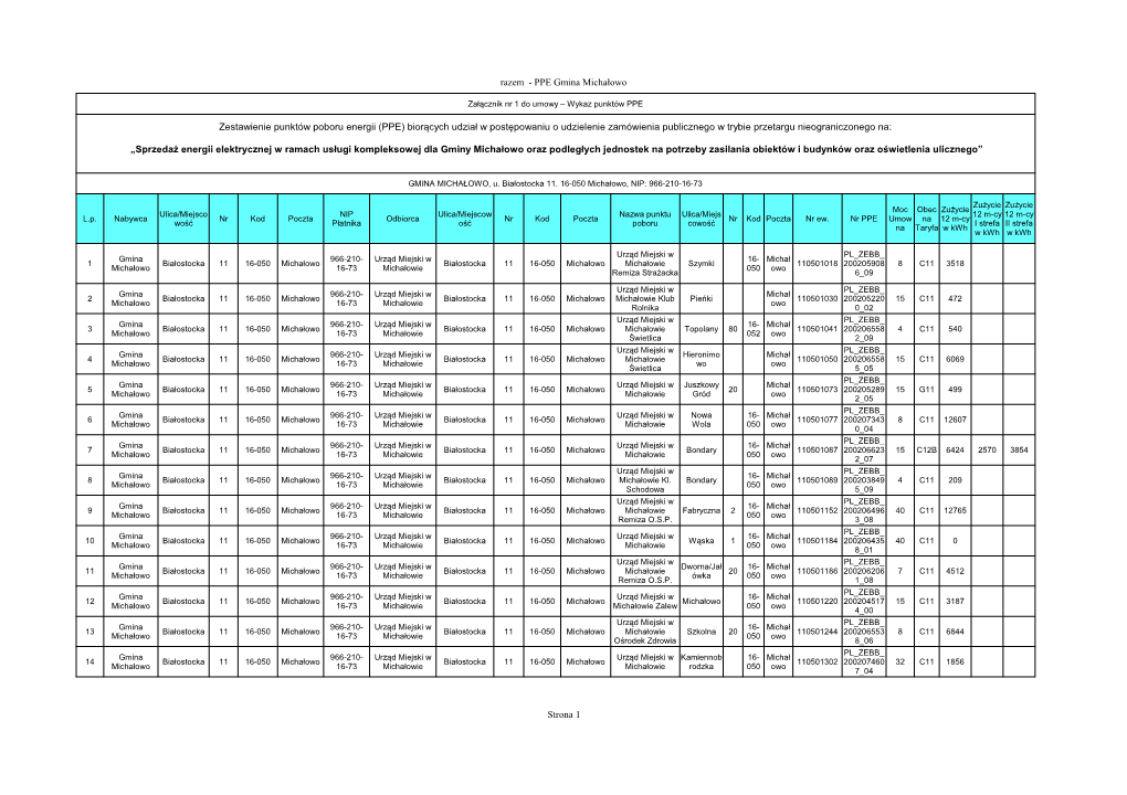 PPE Gmina Michałowo Strona 1 Zestawienie Punktów Poboru Energii