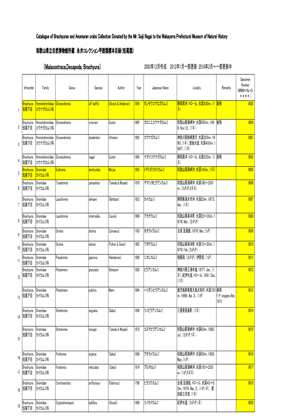 （Malacostraca,Decapoda, Brachyura） 2003年12月作成： 2012年1月一部更新: 2018年2月～一部更新中