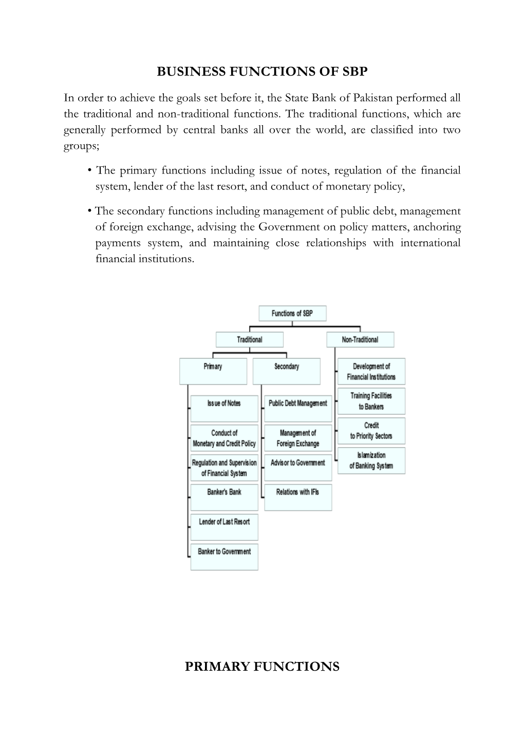 Business Functions of Sbp