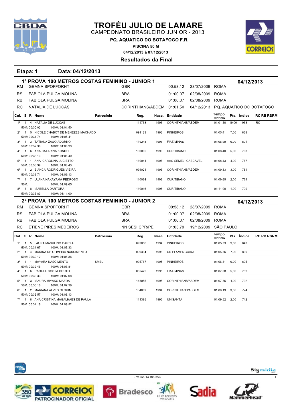 Troféu Julio De Lamare Campeonato Brasileiro Junior - 2013 Pq