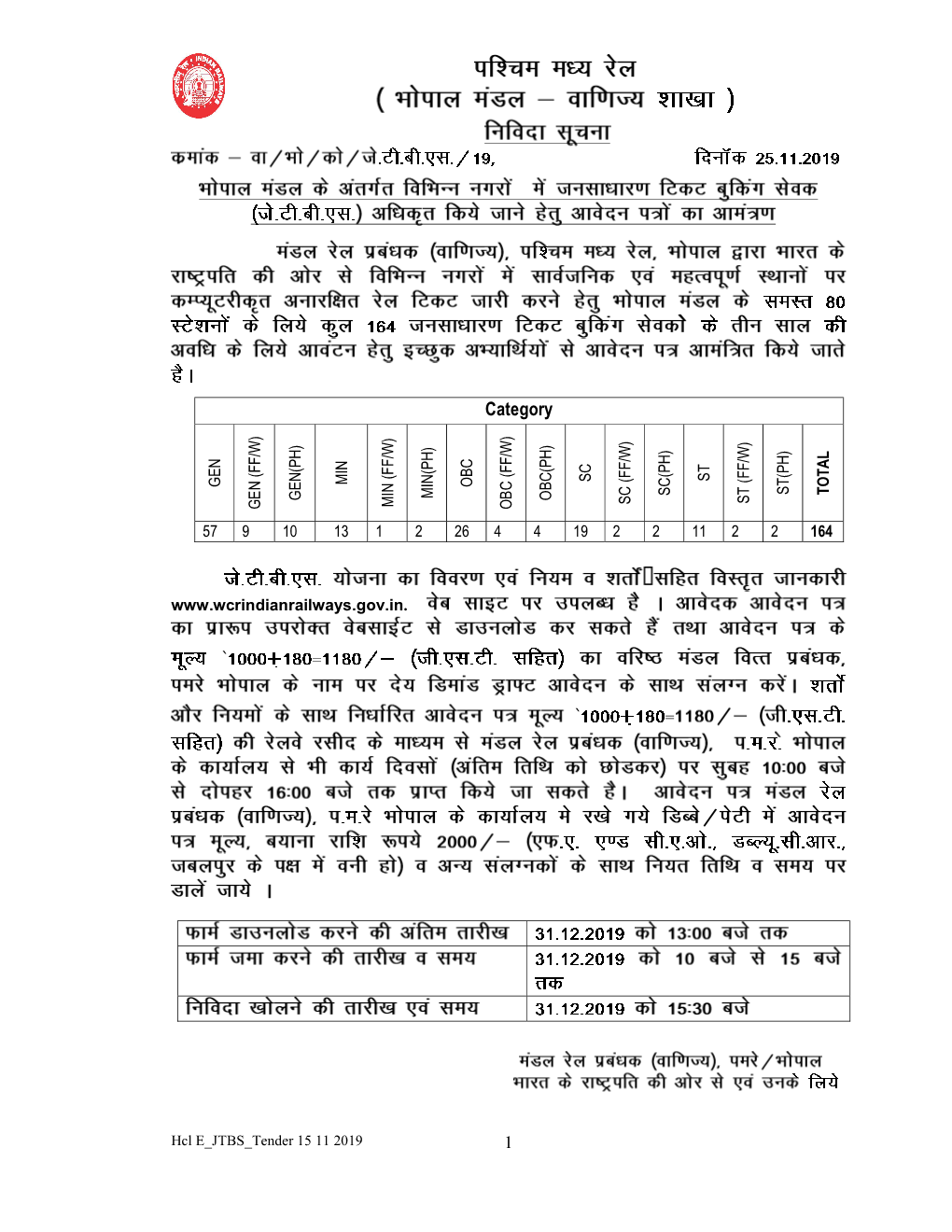 Category ST SC MIN GEN OBC ST(PH) TOTAL SC(PH) MIN(PH) GEN(PH) OBC(PH) ST(FF/W) SC(FF/W) MIN(FF/W) GEN(FF/W) OBC(FF/W) 57 9 10 13 1 2 26 4 4 19 2 2 11 2 2 164