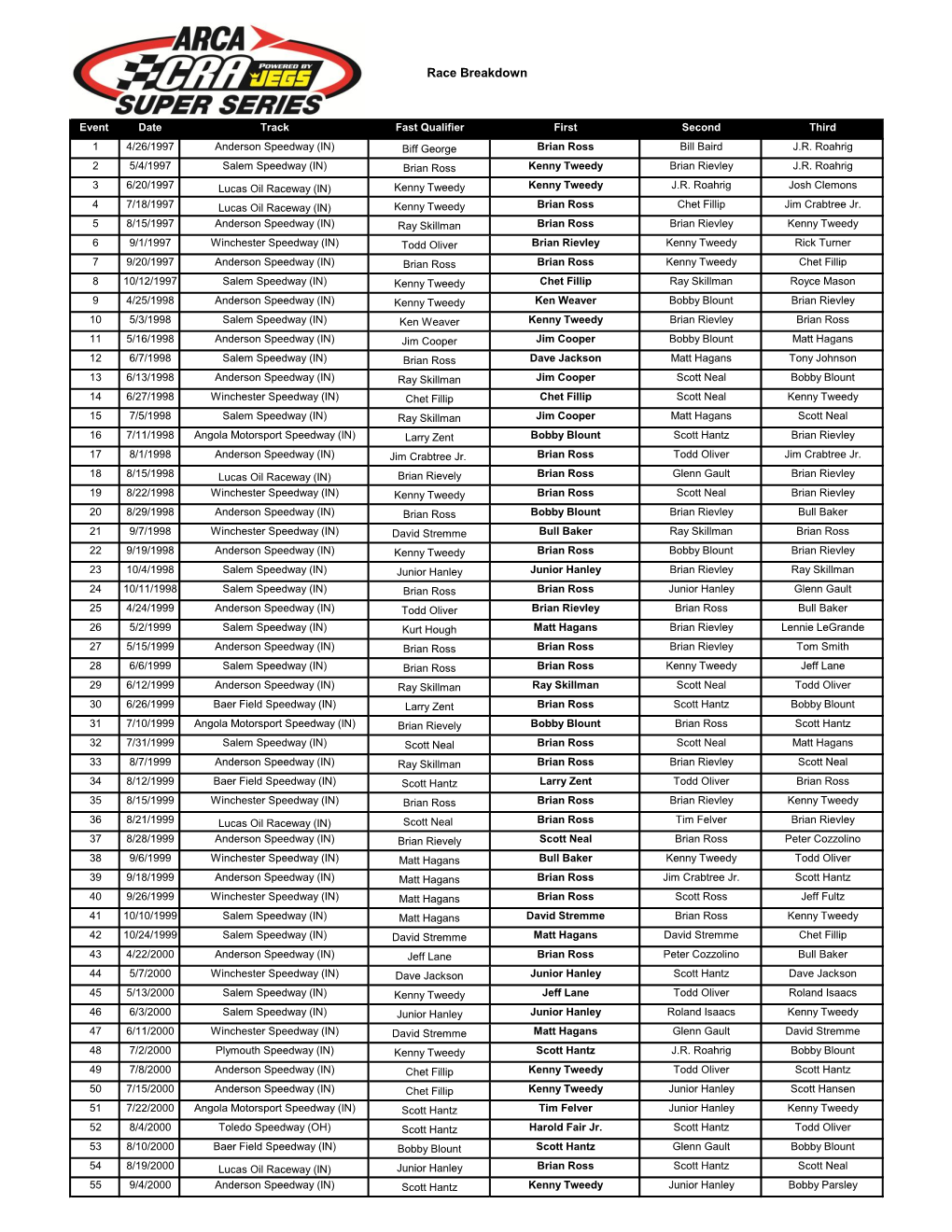 Race Breakdown