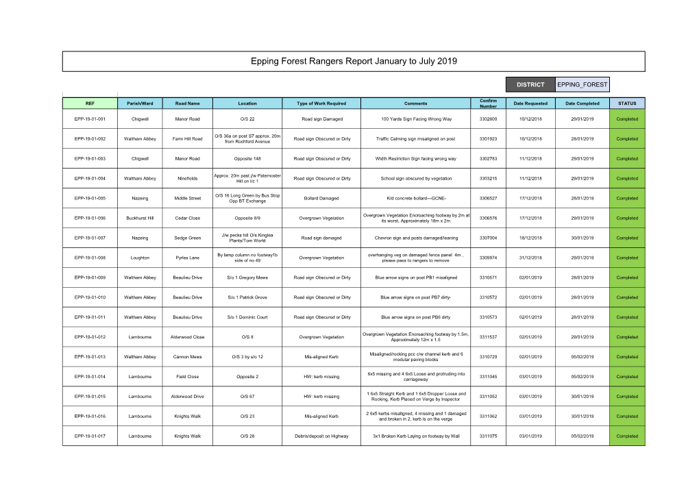 Epping Forest Rangers Report January to July 2019