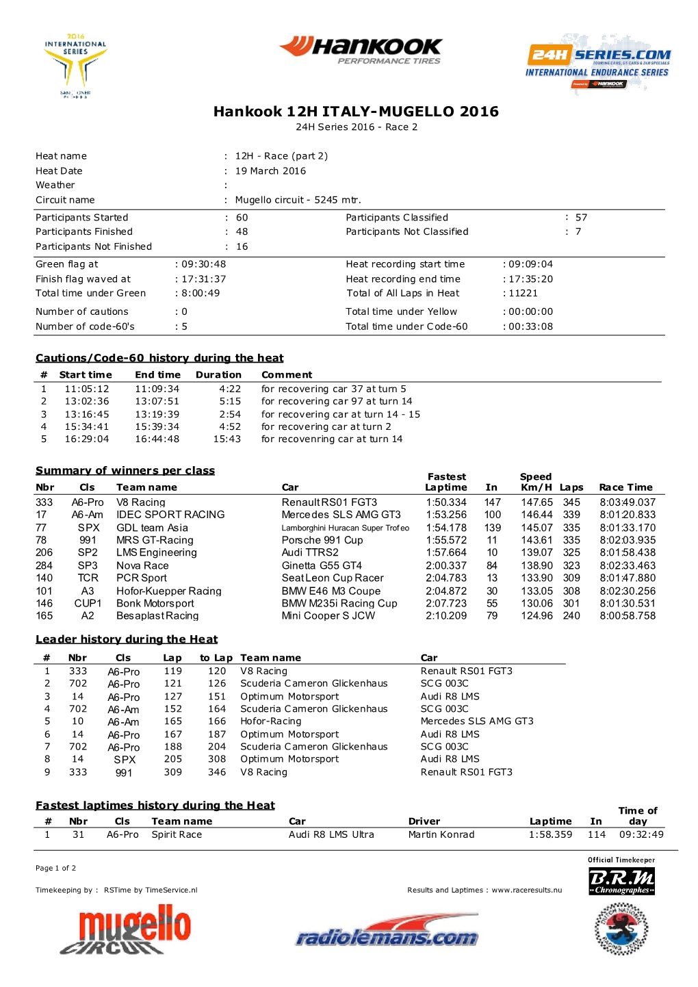 Hankook 12H ITALY-MUGELLO 2016 24H Series 2016 - Race 2