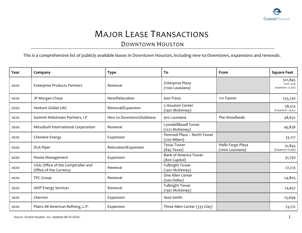 Major Lease Transactions Downtown Houston