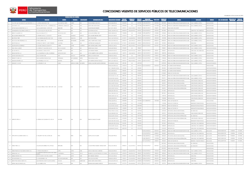 Concesiones De Servicios Públicos De Telecomunicaciones