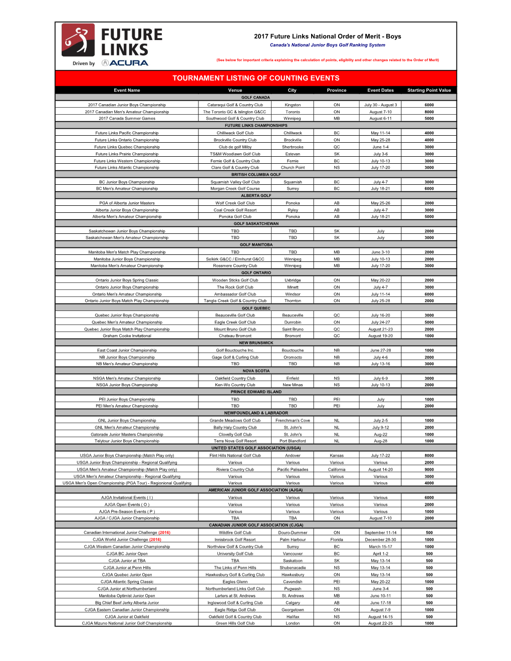 Tournament Listing of Counting Events