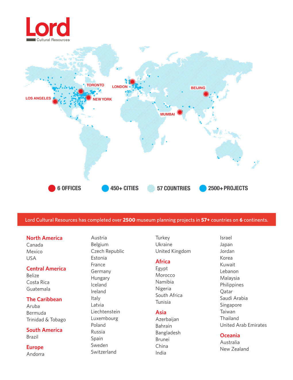 Partial List of Institutional Clients