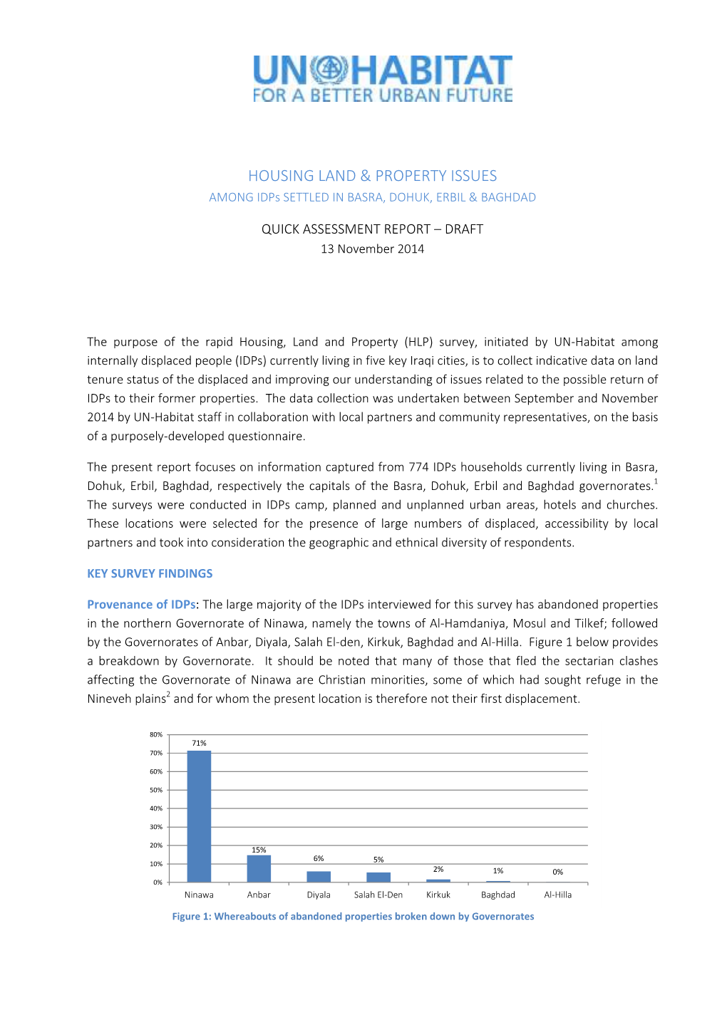 Housing Land & Property Issues