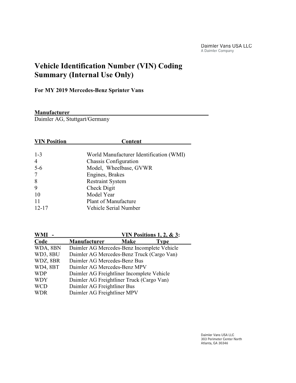 Vehicle Identification Number (VIN) Coding Summary (Internal Use Only)