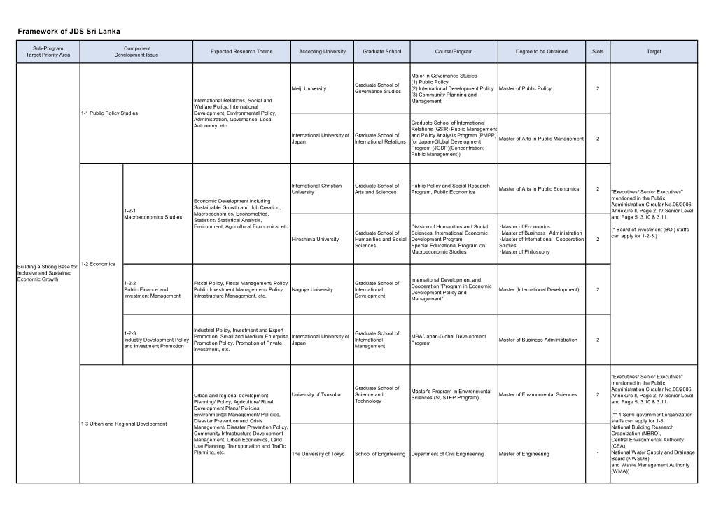 Framework of JDS Sri Lanka