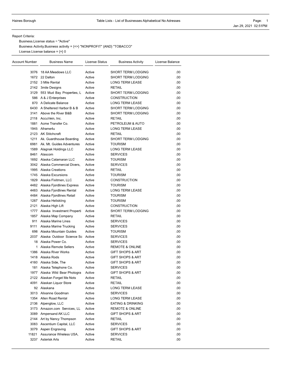 Haines Borough Table Lists - List of Businesses Alphabetical No Adresses Page: 1 Jan 29, 2021 02:51PM