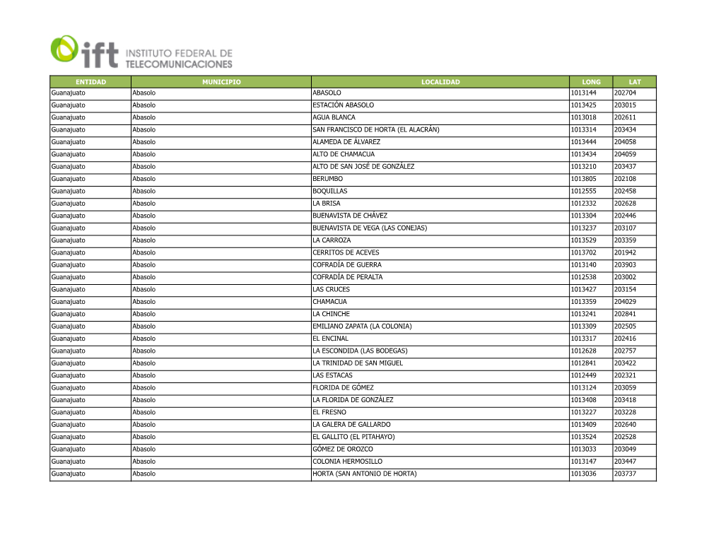 Guanajuato Abasolo ABASOLO 1013144 202704 Guanajuato