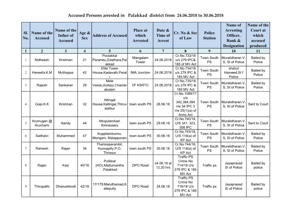 Accused Persons Arrested in Palakkad District from 24.06.2018 to 30.06.2018