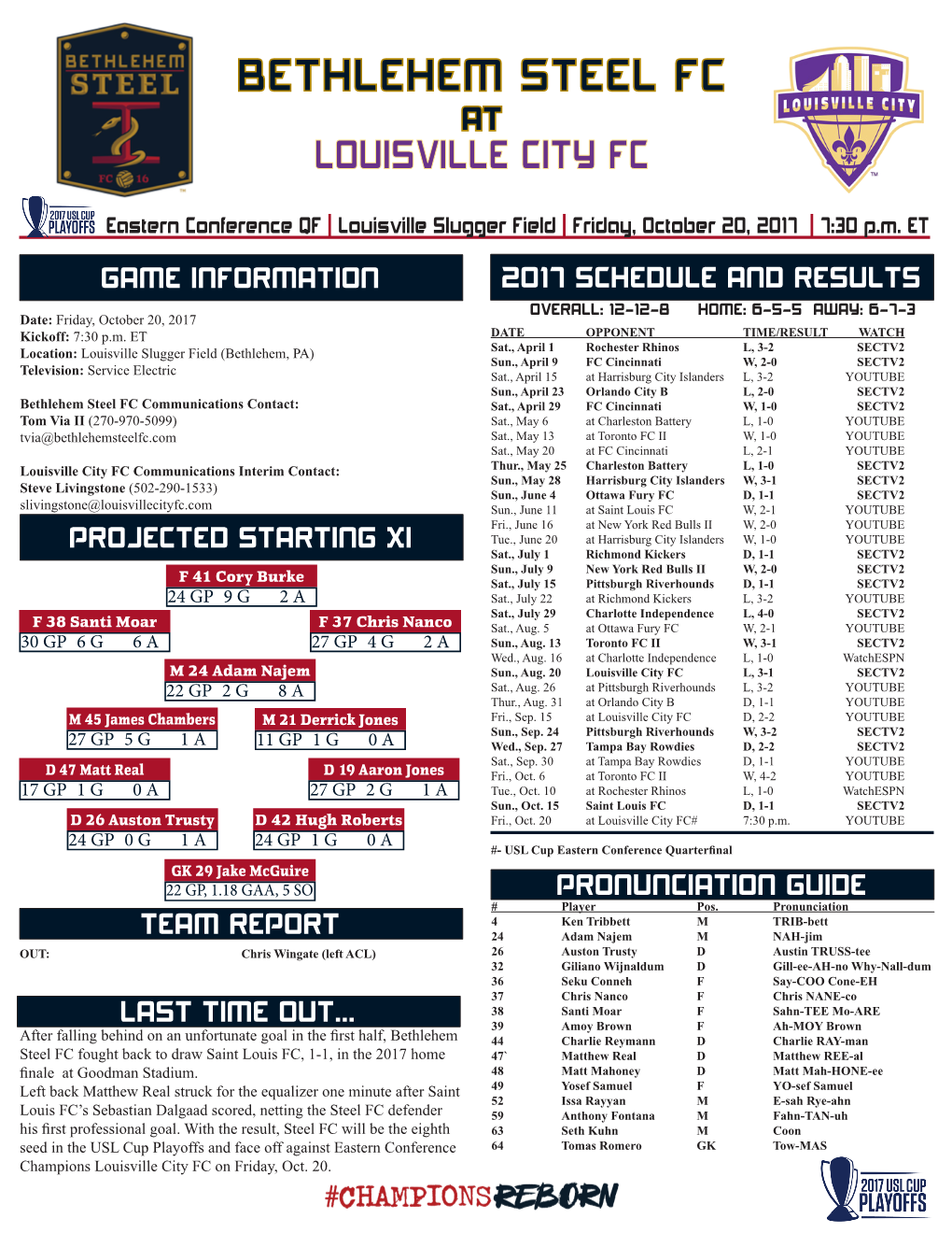 Bethlehem Steel Fc at Louisville City Fc