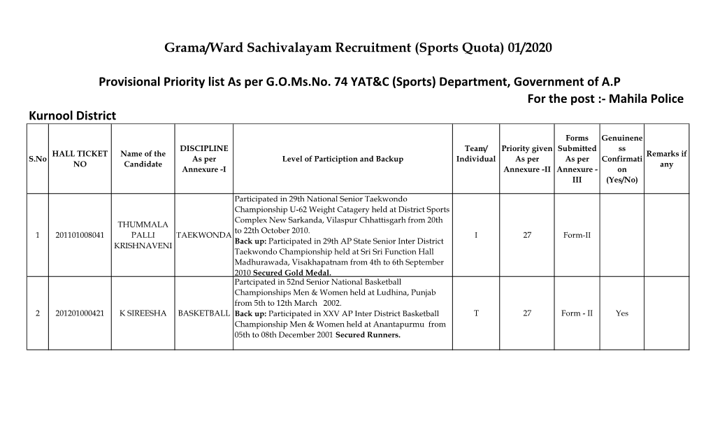 Grama/Ward Sachivalayam Recruitment (Sports Quota) 01/2020