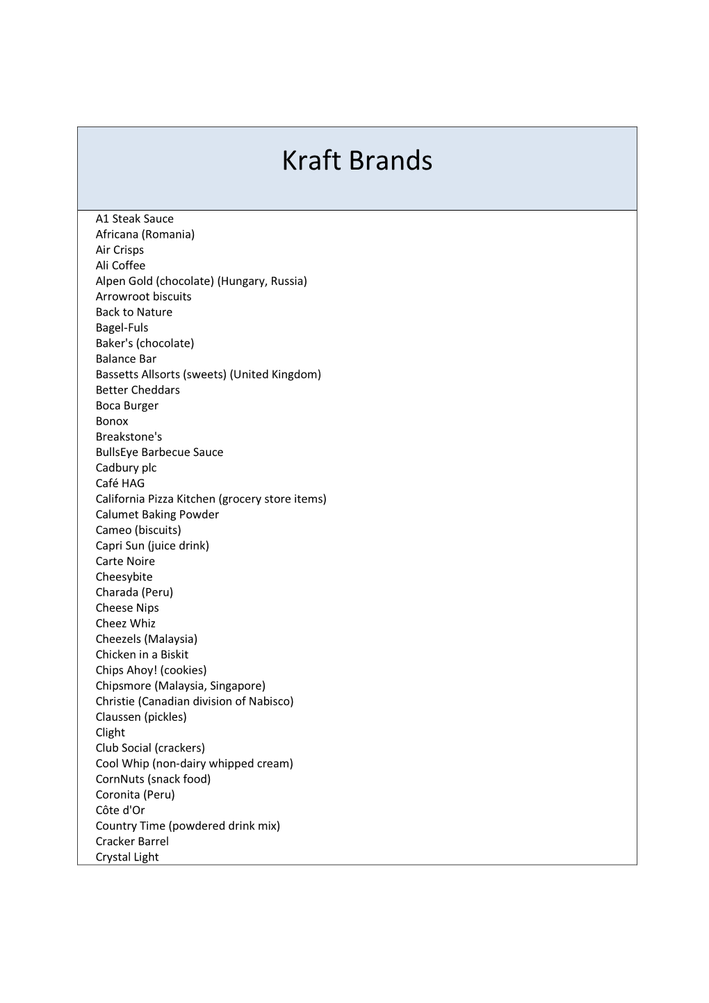 Kraft Brands