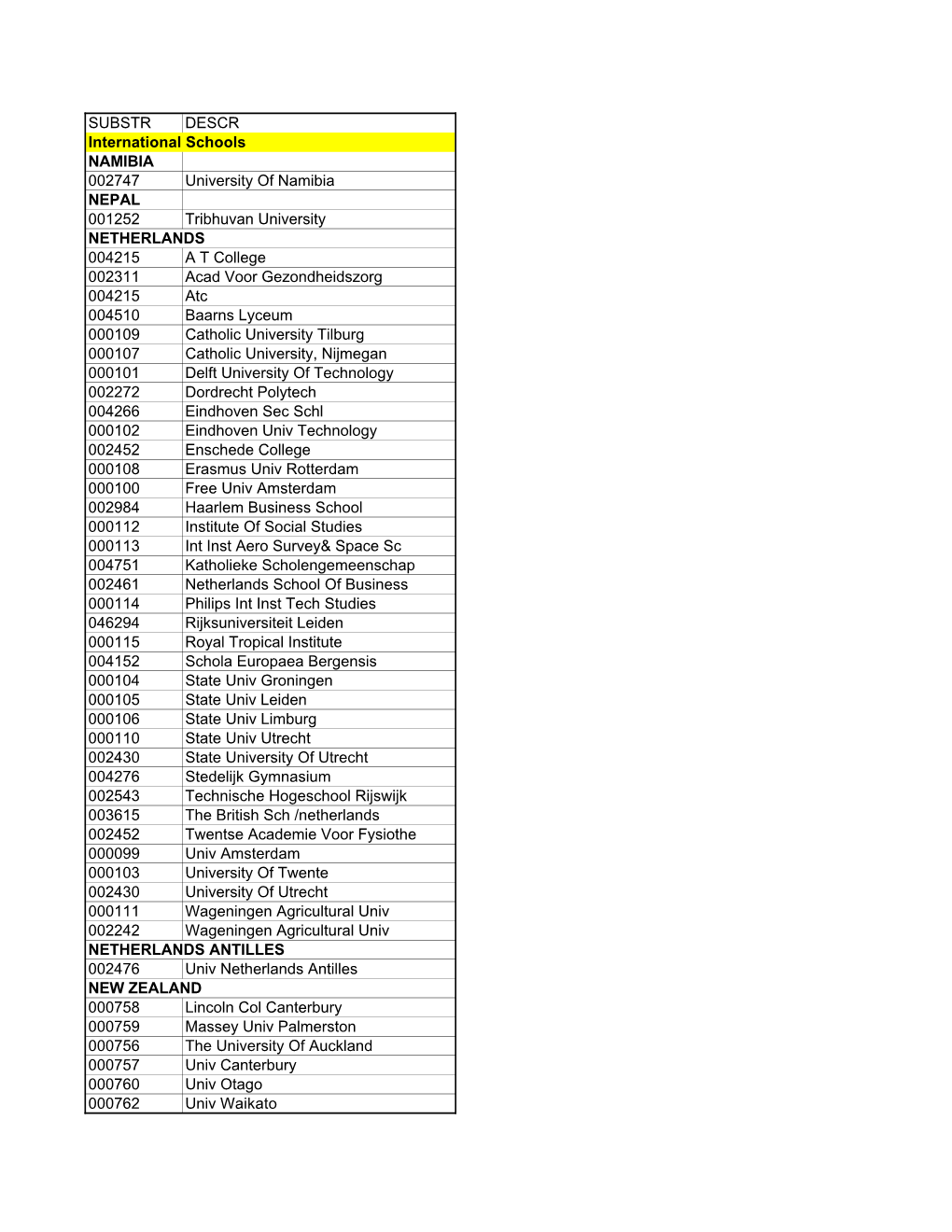 SUBSTR DESCR International Schools NAMIBIA 002747