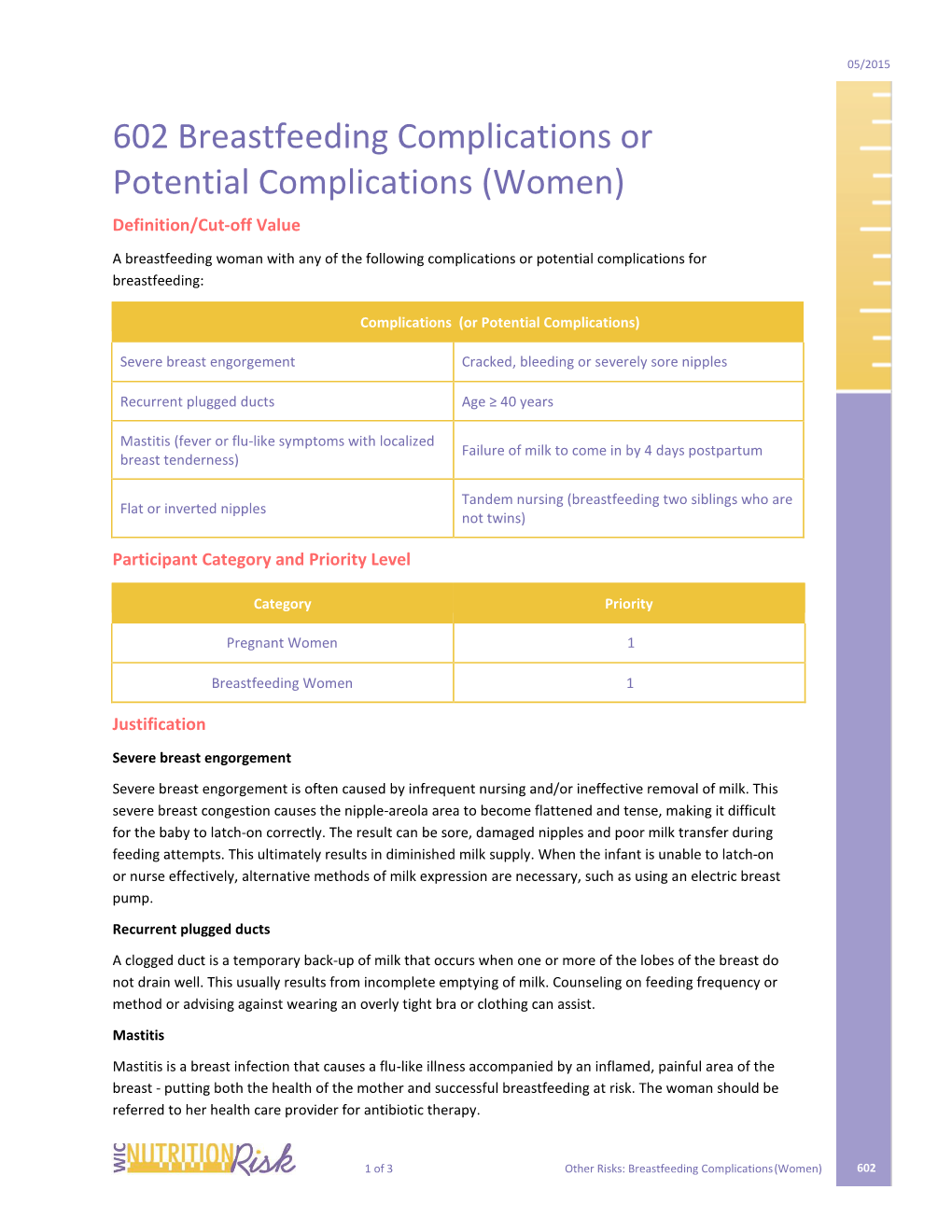 Breastfeeding Complications (Women) 2001.04