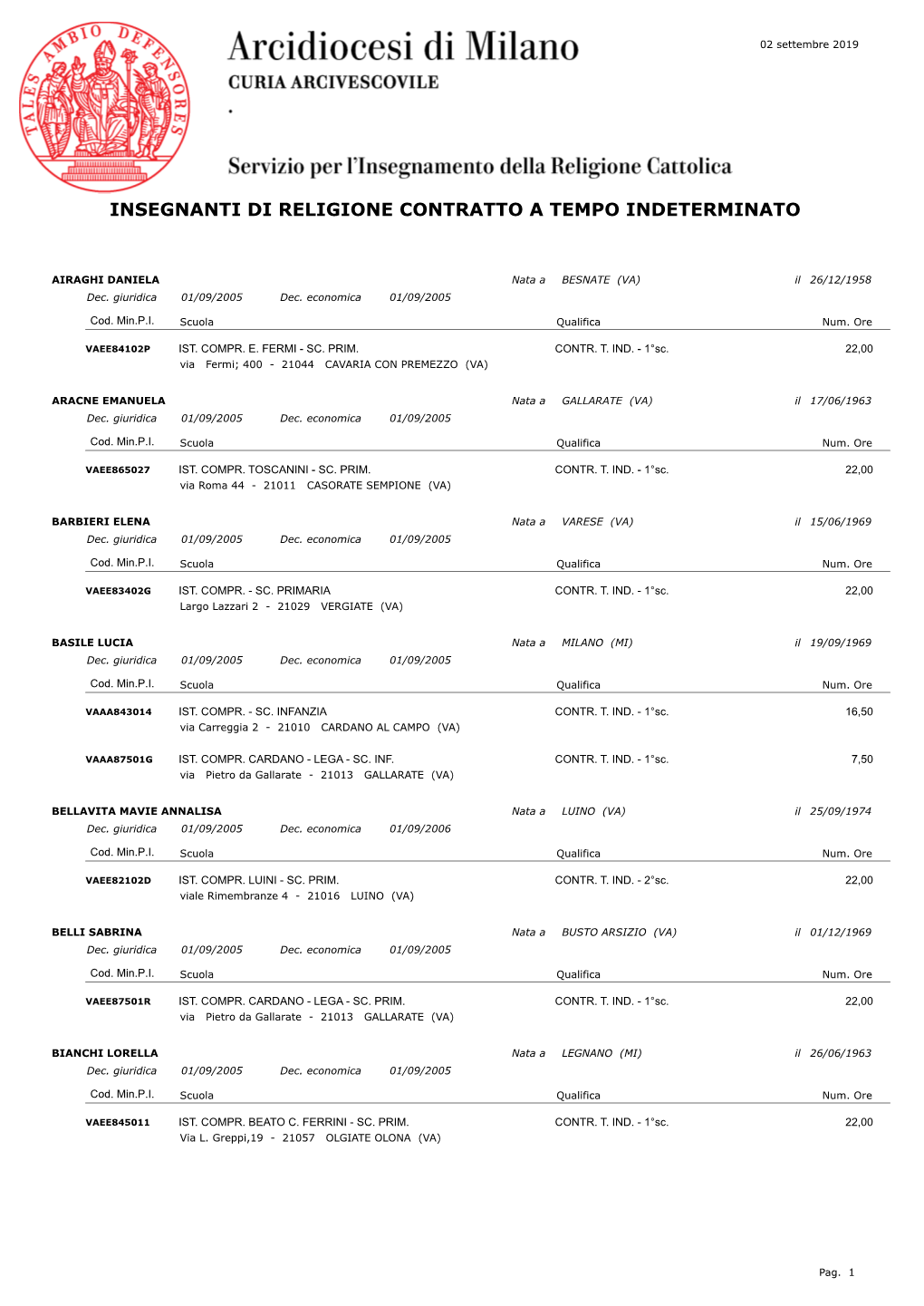 Insegnanti Di Religione Contratto a Tempo Indeterminato