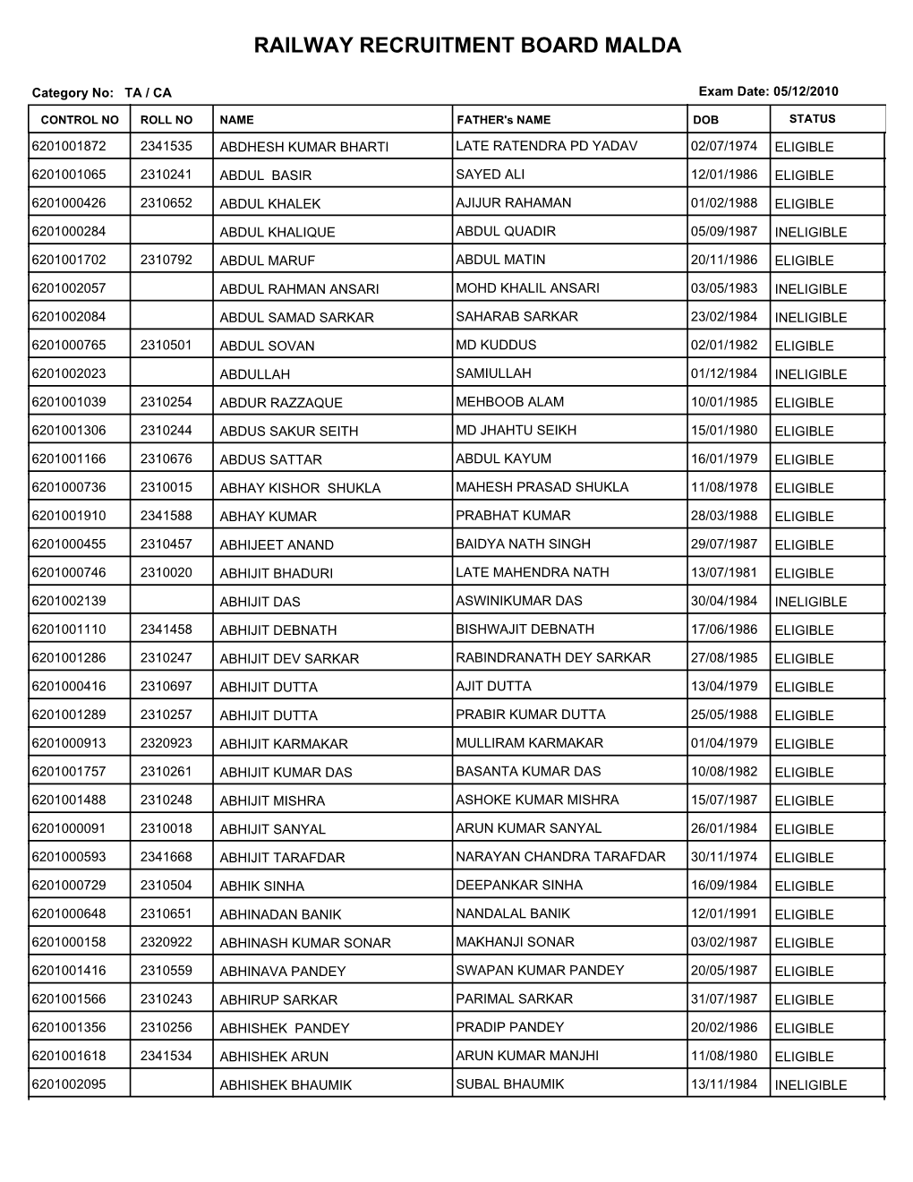 Railway Recruitment Board Malda