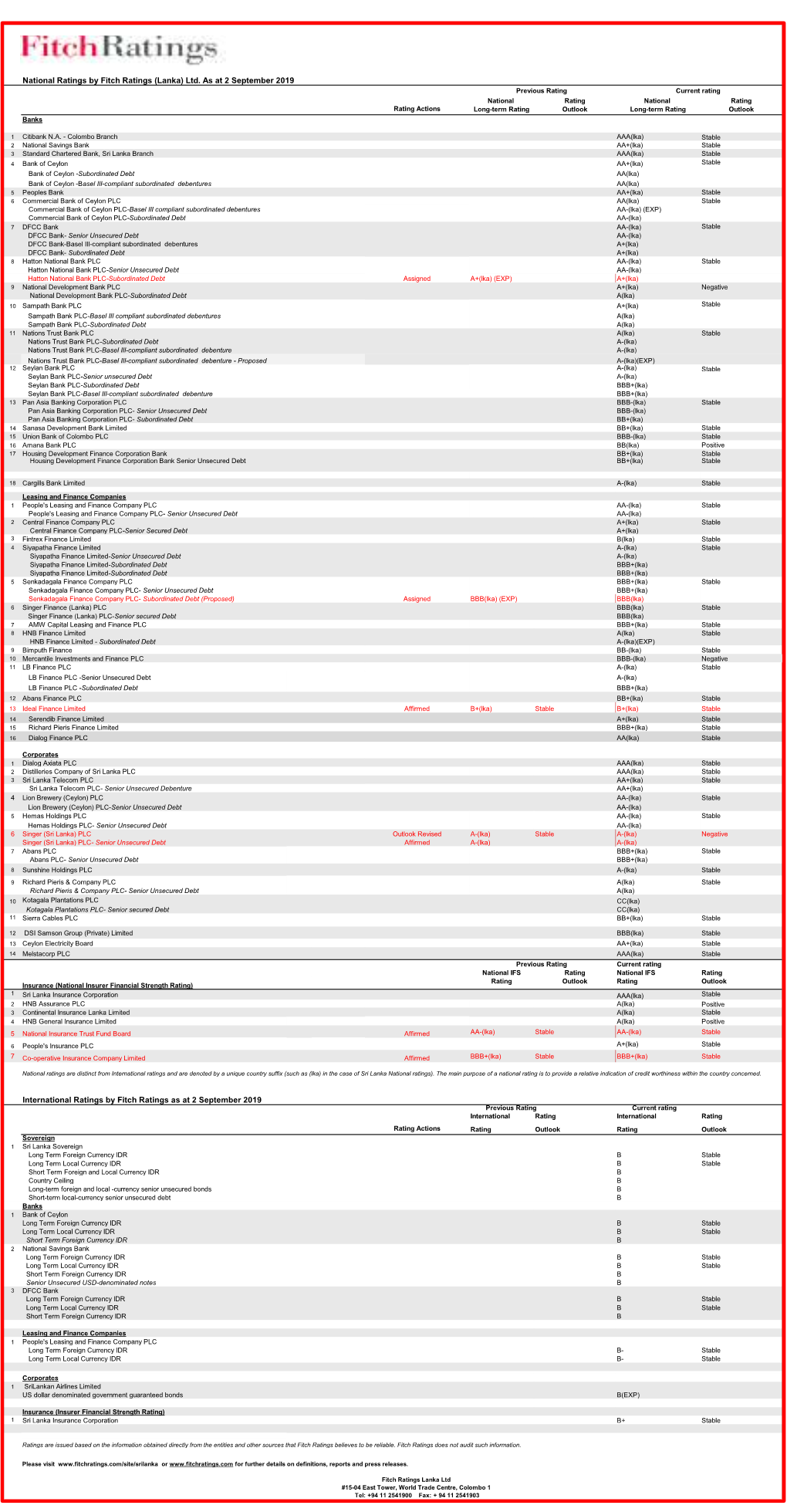 National Ratings by Fitch Ratings (Lanka) Ltd. As at 2 September 2019