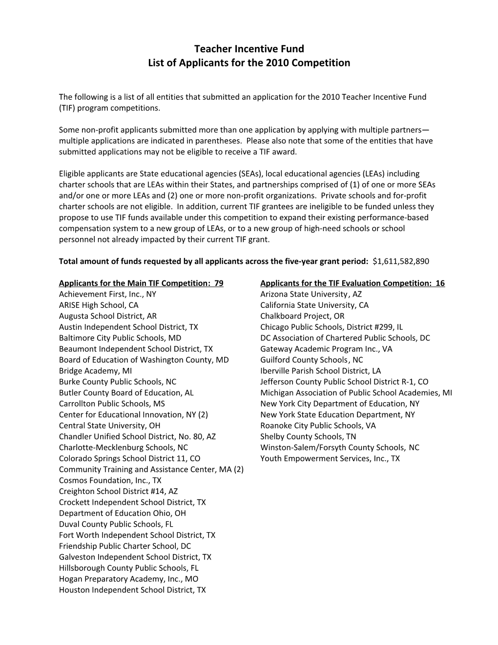 Teacher Incentive Fund: List of Applicants for the 2010 Competition July 2010 (Msword)