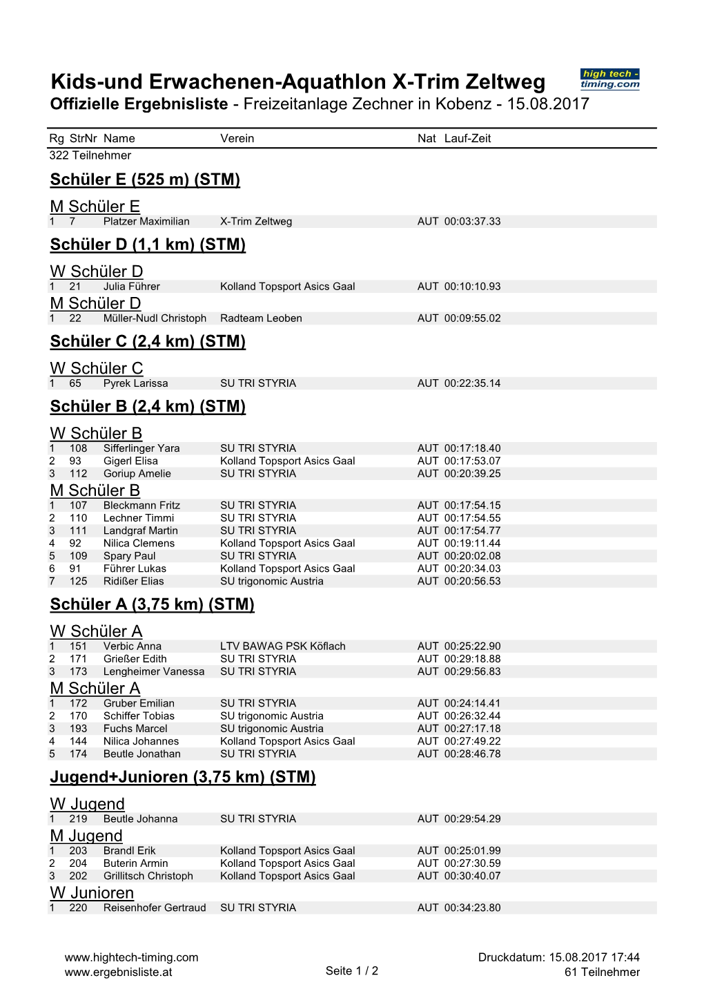 Kids-Und Erwachenen-Aquathlon X-Trim Zeltweg Offizielle Ergebnisliste - Freizeitanlage Zechner in Kobenz - 15.08.2017