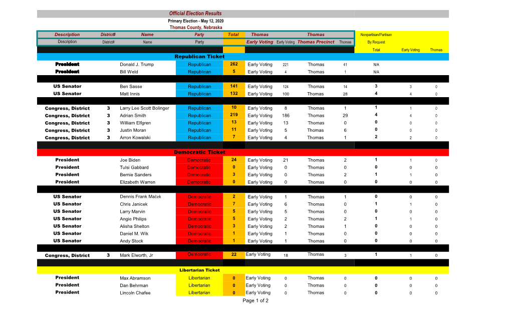 2020 Primary Election Results