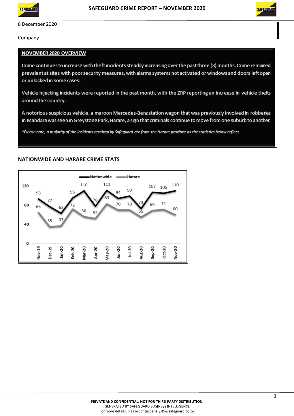 Safeguard Crime Report – November 2020 Nationwide