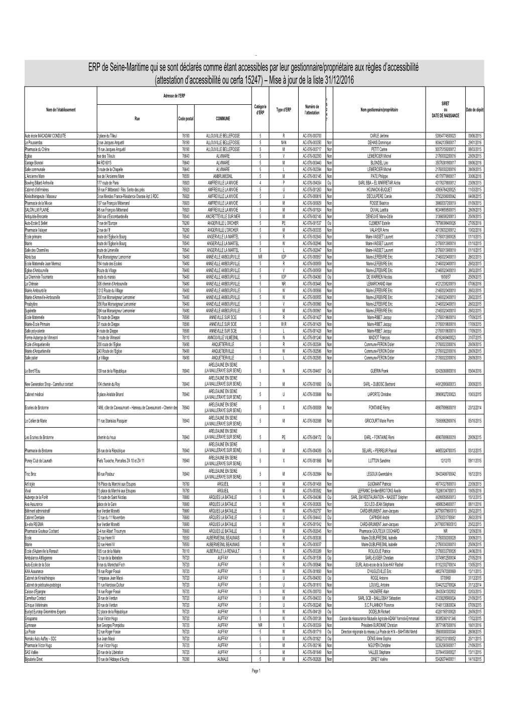 Liste À Publier 25 Janvier 2017.Pdf