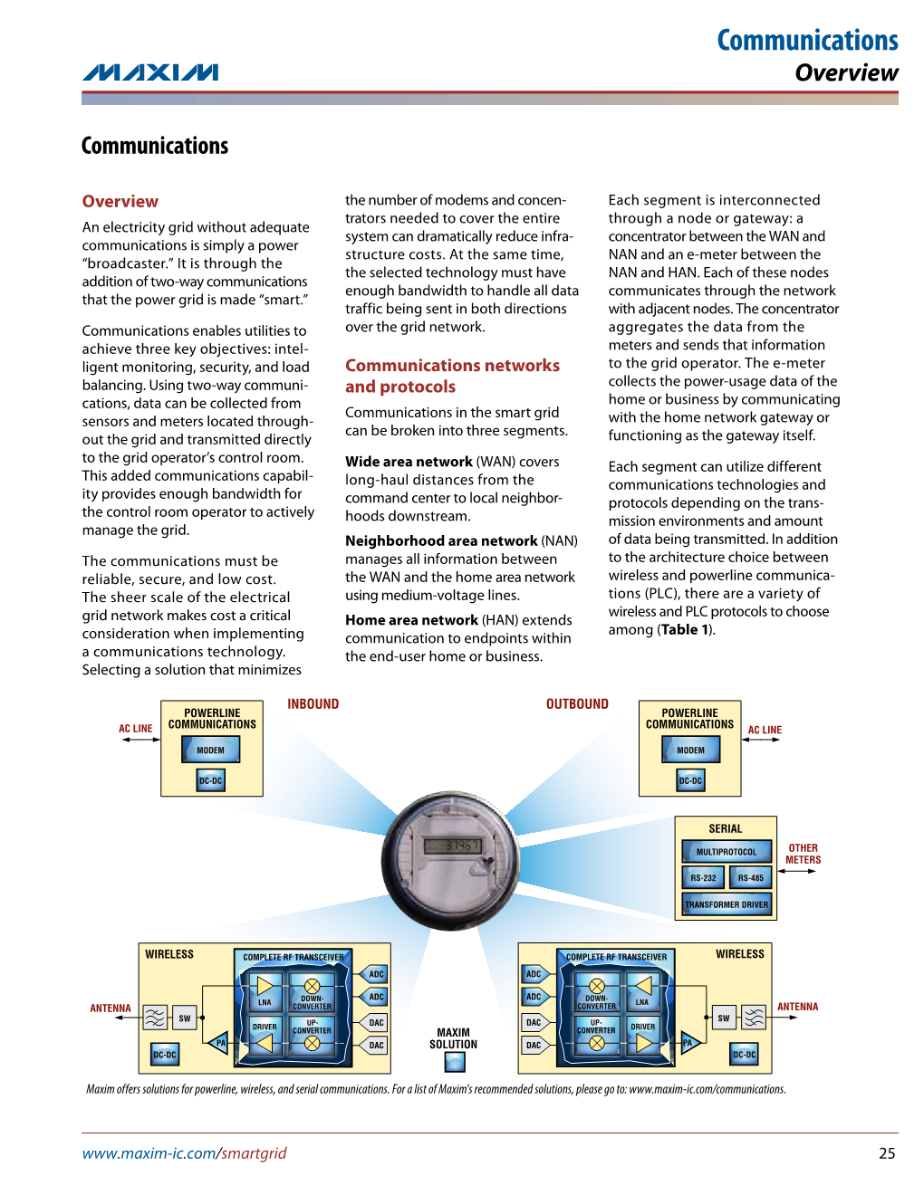 Smart Grid Communications Protocols