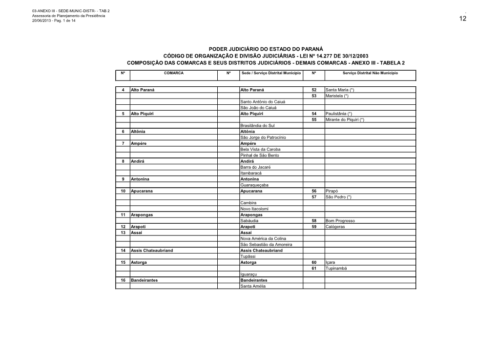 Lei Nº 14.277 De 30/12/2003 Composição Das Comarcas E Seus Distritos Judiciários - Demais Comarcas - Anexo Iii - Tabela 2