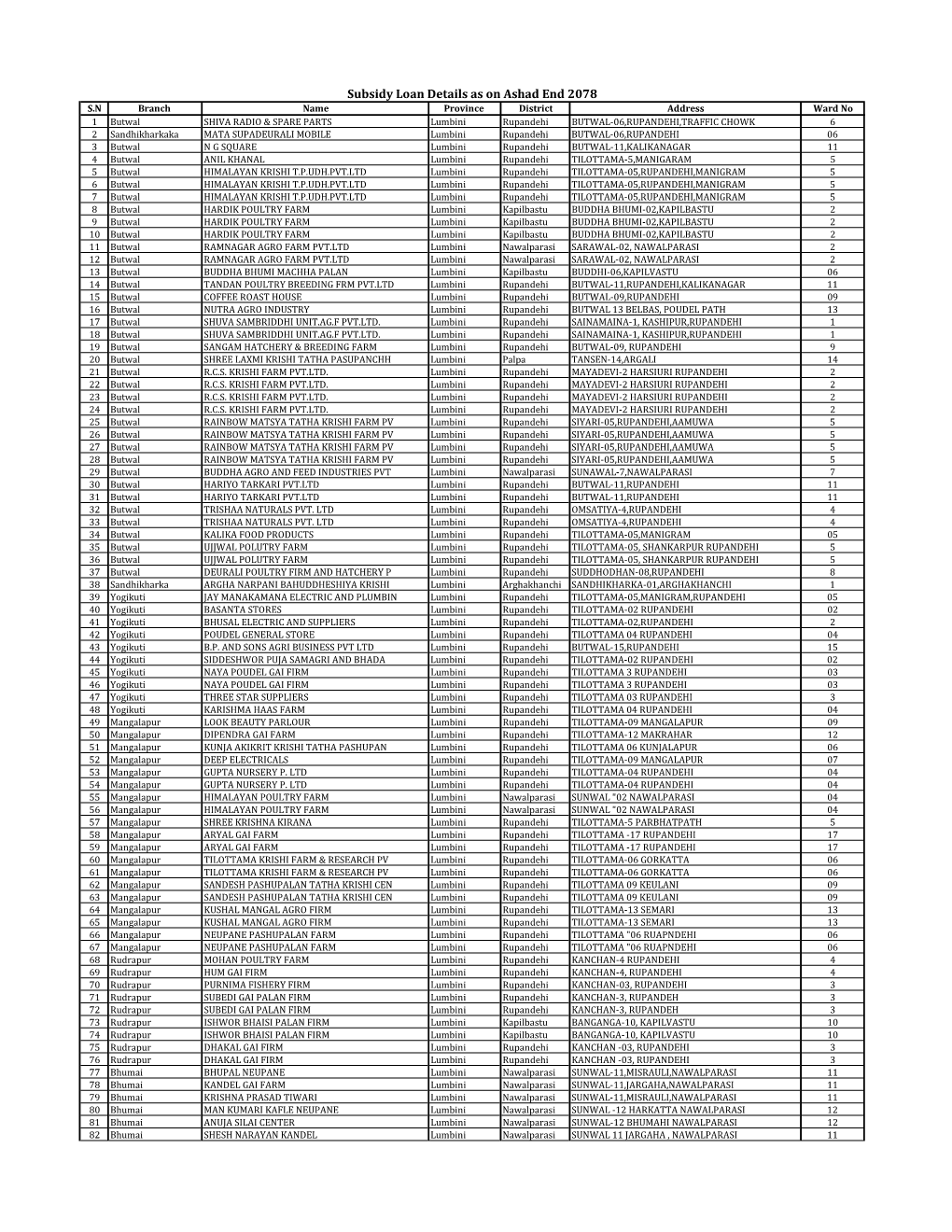 Website Disclosure Subsidy.Xlsx