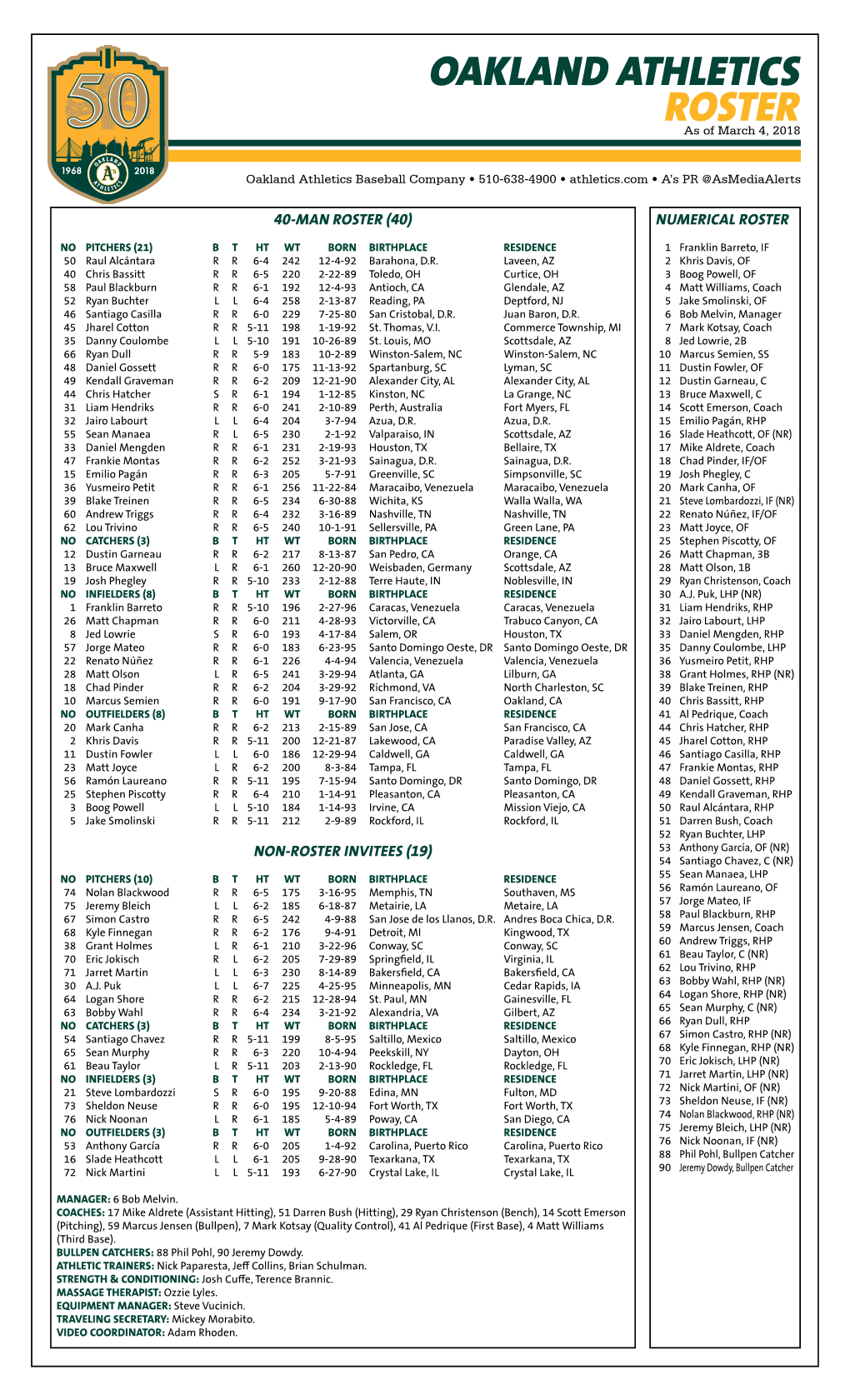 Oakland Athletics Roster