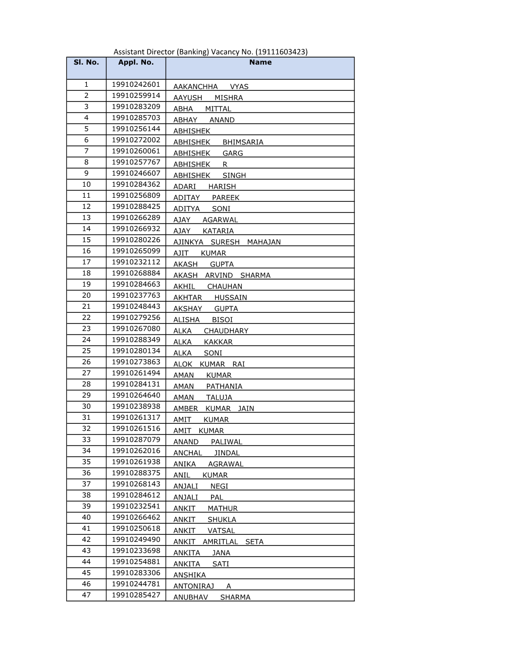 Assistant Director (Banking) Vacancy No